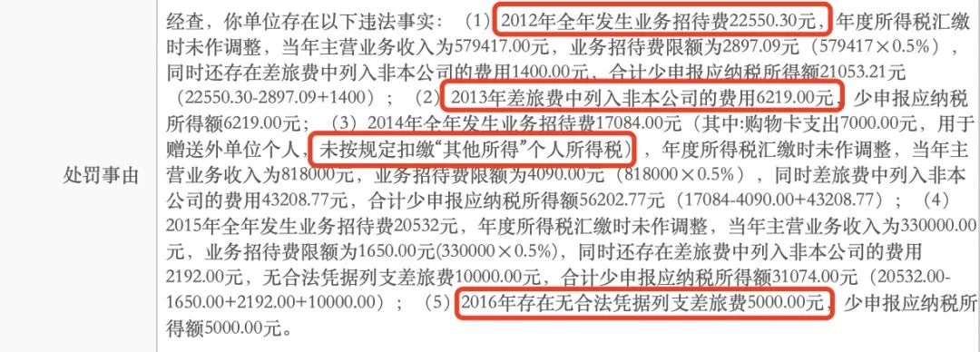 業務招待費被查了！認定為偷稅